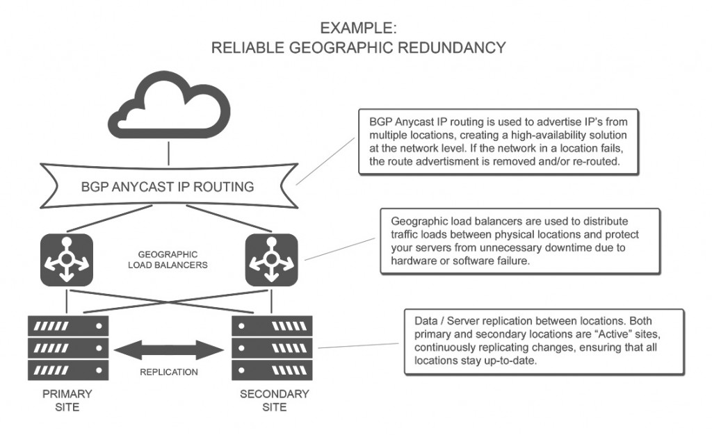 business-continuity-example-1024x626